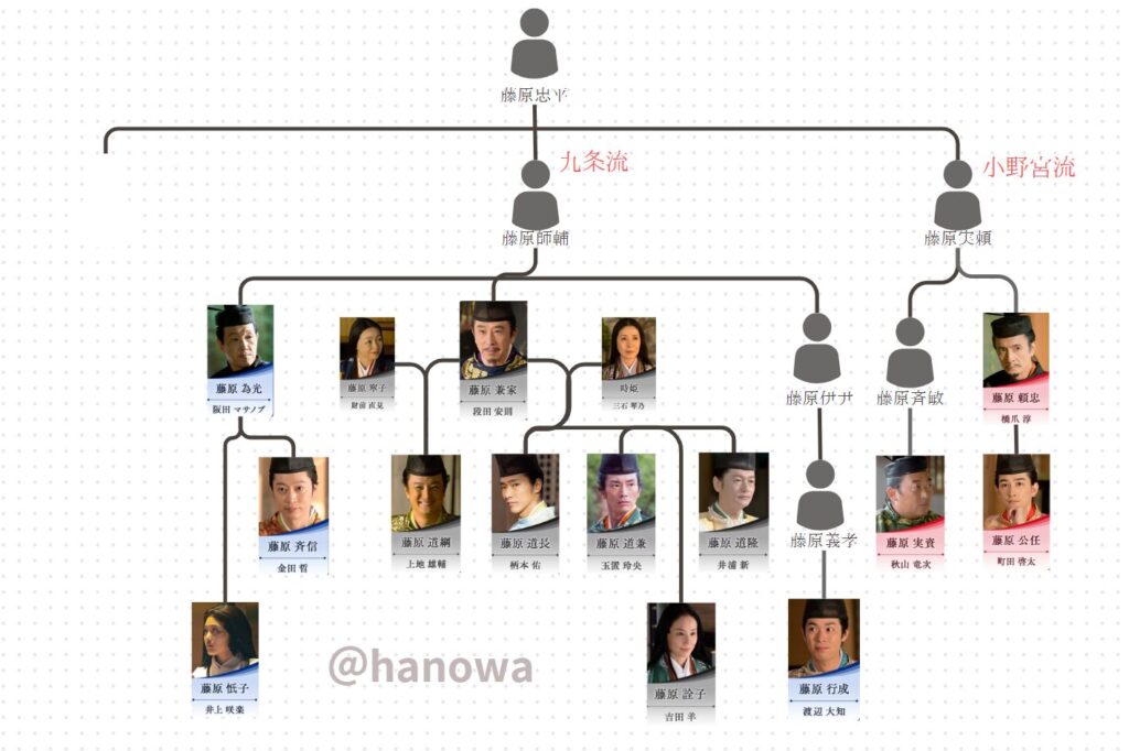 「光る君へ」　藤原家家系図　道長家系図　藤原斉信家系図　藤原公任家系図　藤原行成家系図　光る君へ家系図