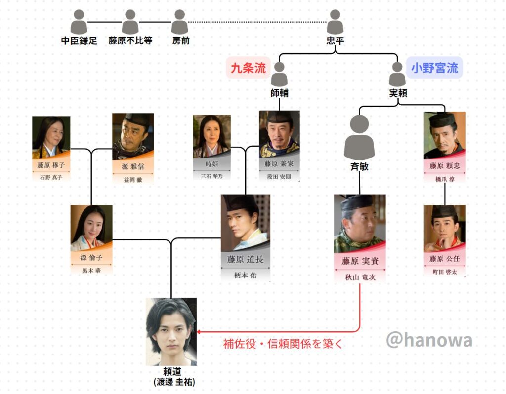 光る君へ　藤原実資　家系図　藤原道長