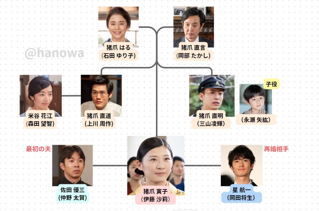 虎に翼　ヒロイン　猪爪寅子　相関図　関係図