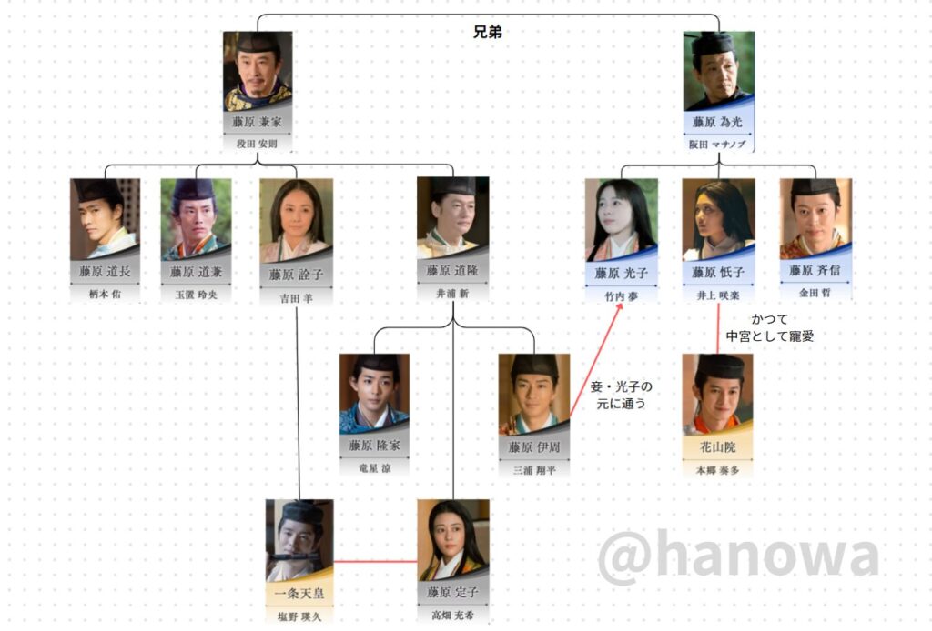 光る君へ　藤原道長　藤原伊周　家系図　長徳の変　一条天皇　花山院